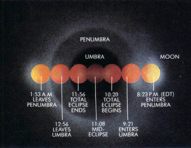 1989 Almanac of Celestial Events Image